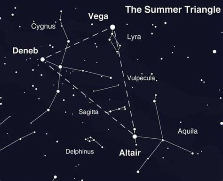Summer triangle of stars in the night sky