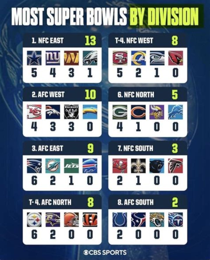 Super Bowl Win, Gscsix