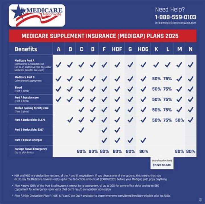 Supplemental Insurance For Medicare Naperville Illinois