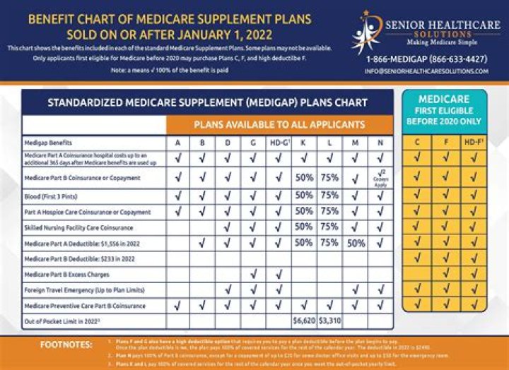 Supplemental Medicare Insurance Nashville Tennessee