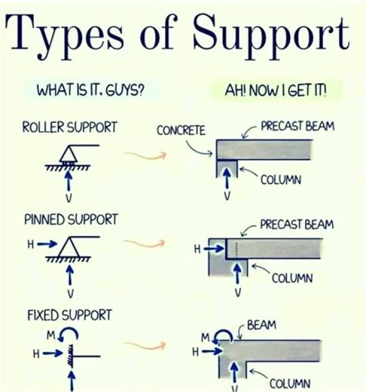 Support, Fashytrend