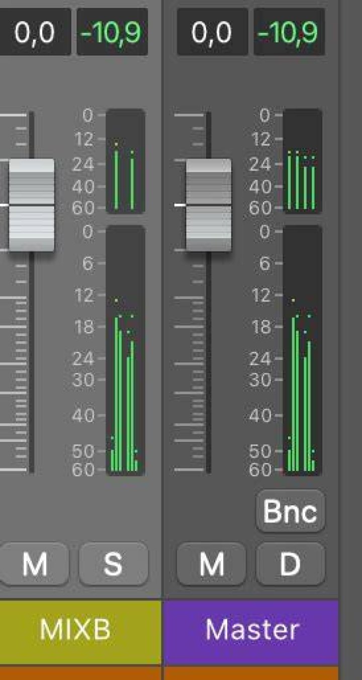Surround level meters