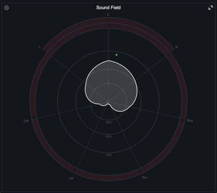 surround scope view