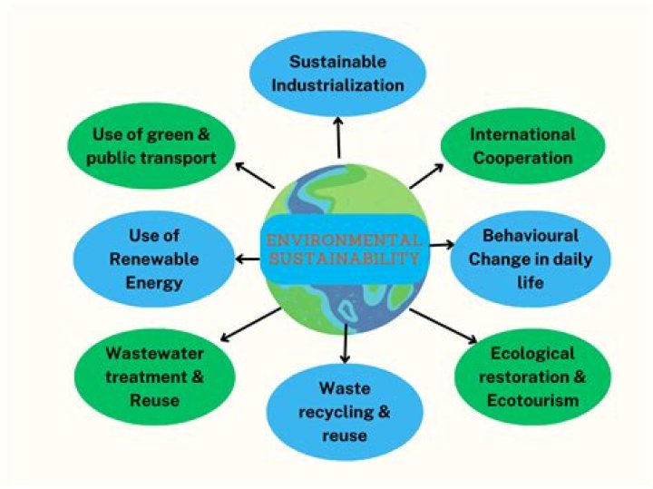 Sustainability, Gsctwo