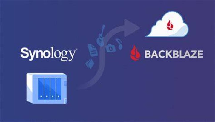 Synology Backup To Backblaze B2