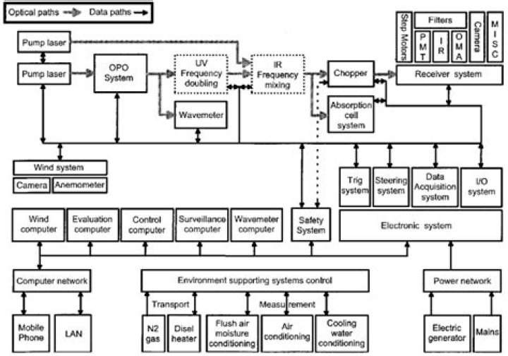 system