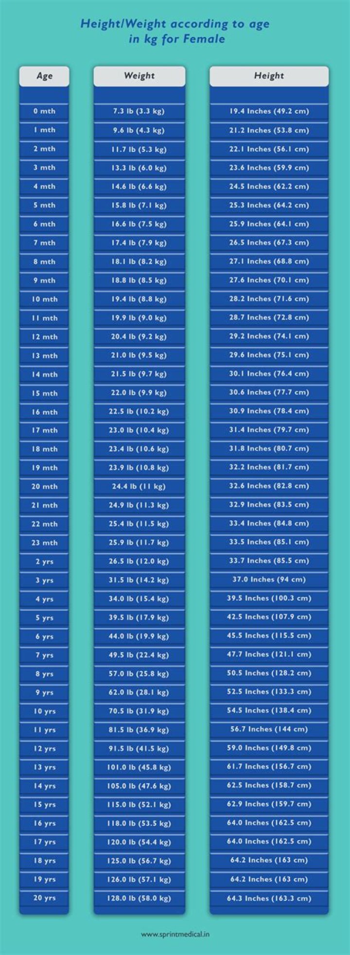 T I Height Weight Age Spouse Family Facts