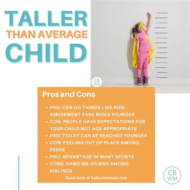Taller Than Average, Gscteen