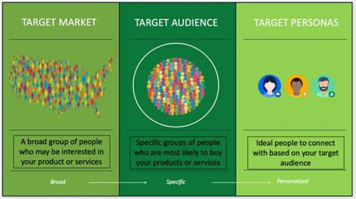 Target Audience, Gscthree