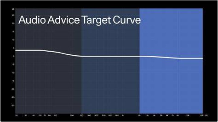 target curve overlay