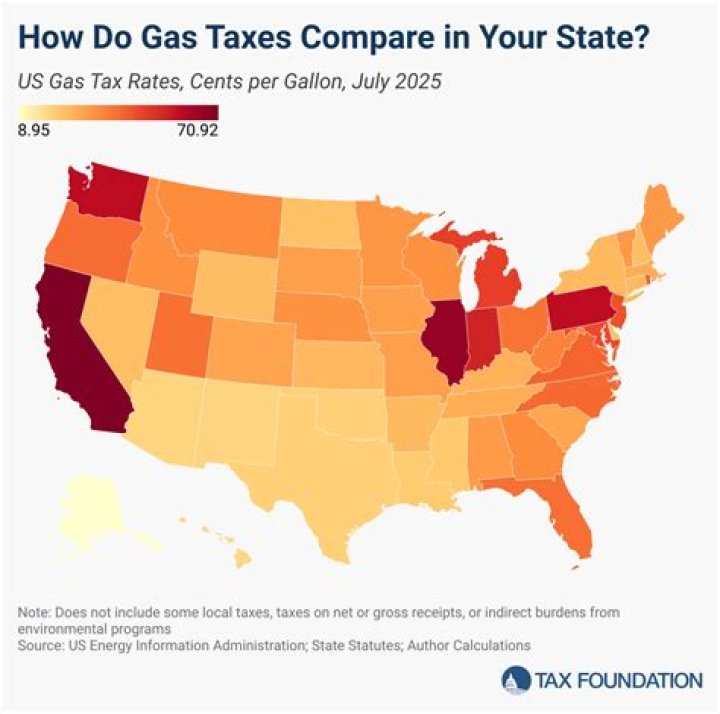 Taxes, Gscsix