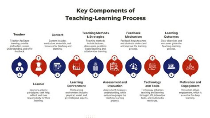 Teaching, Gscnine