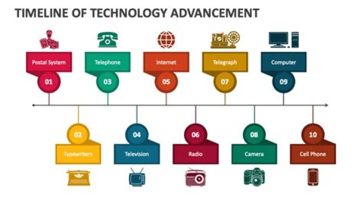 Technology Advancement, Sniprhub