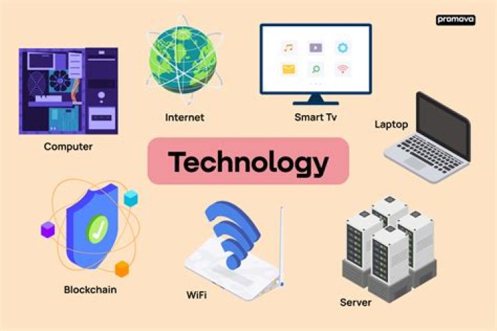 Technology, Gscone