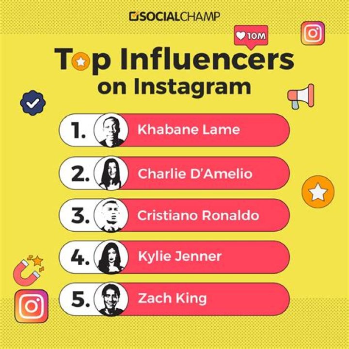 The 30 Top Instagram Influencers To Follow In 2021