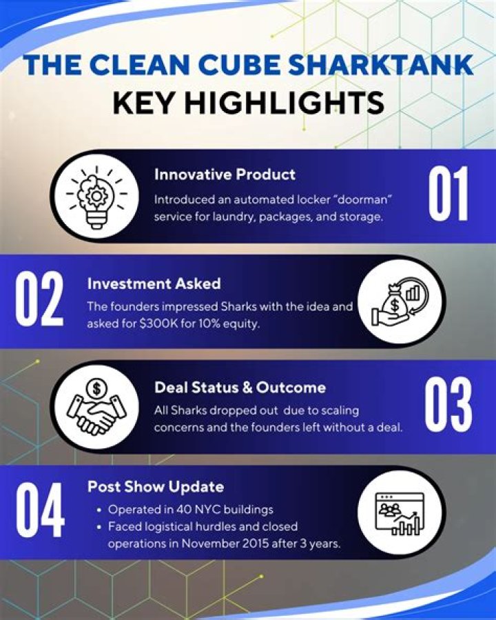 The Clean Cube Shark Tank Blog