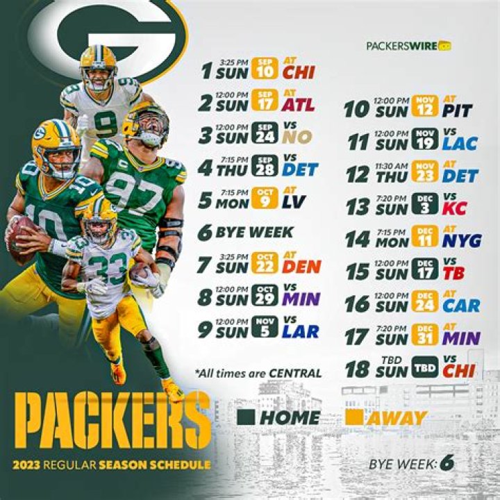 The Packers Trade of NFL star Davante Adams Was Shocking BetBasics Pro Analysis