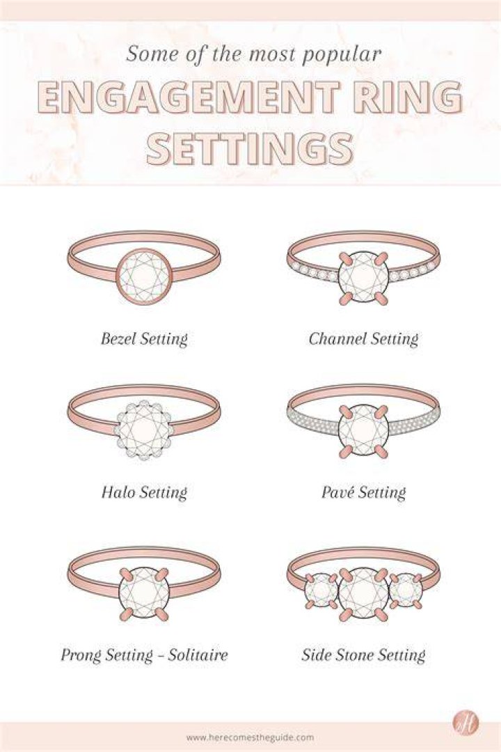 The Perfect Emily Carver Engagement Ring: Guide And Inspiration