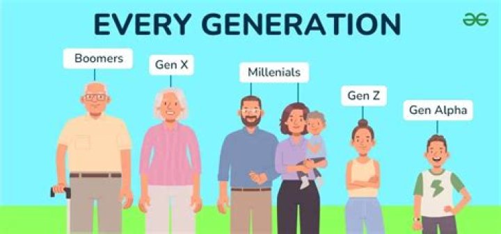 The Ultimate Guide To Jenner Generations: Ages, Milestones, And More