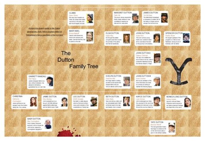 The Ultimate Guide To Reece Walsh's Family Tree | Ancestry & Genealogy