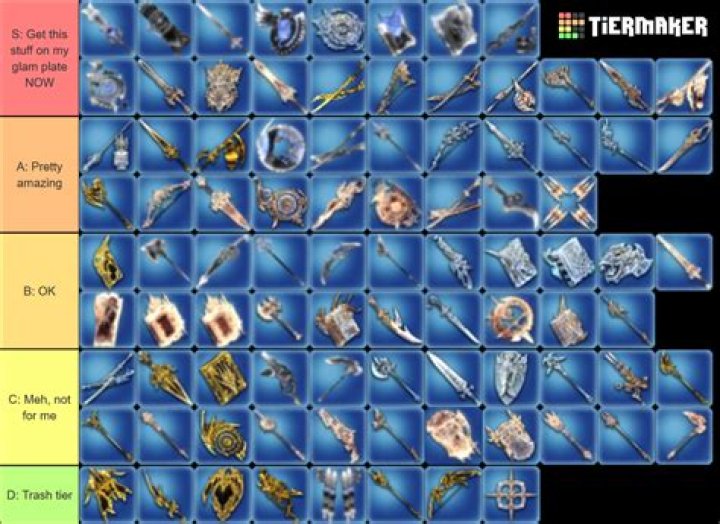 The Ultimate Weapon Tier List Monster Hunter Rise Best Weapons To Use