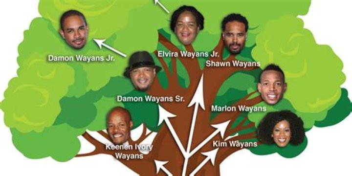 The Wayans Brothers Family Tree