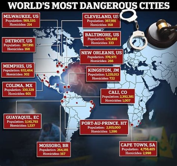 The Worlds Most Dangerous Cities 25 Pics Images and Photos finder