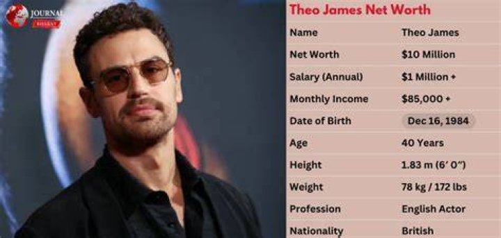 Theo James Net Worth Salary, House, Car