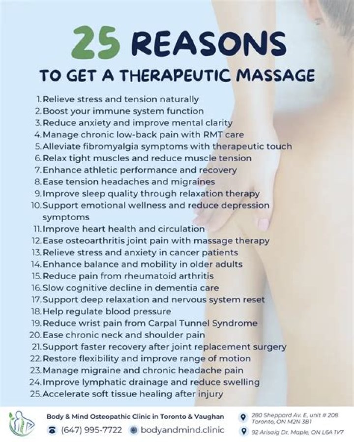 Therapeutic, Gscone