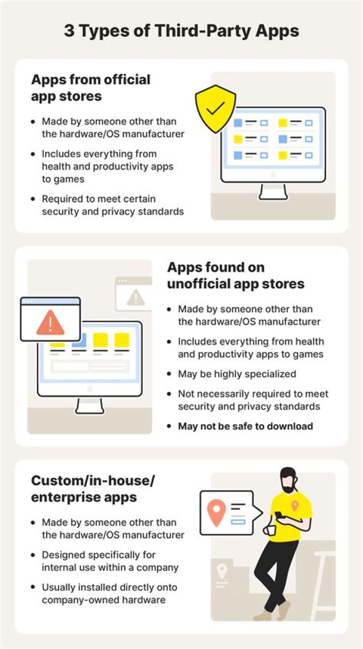 Third-party Apps, Gscthree