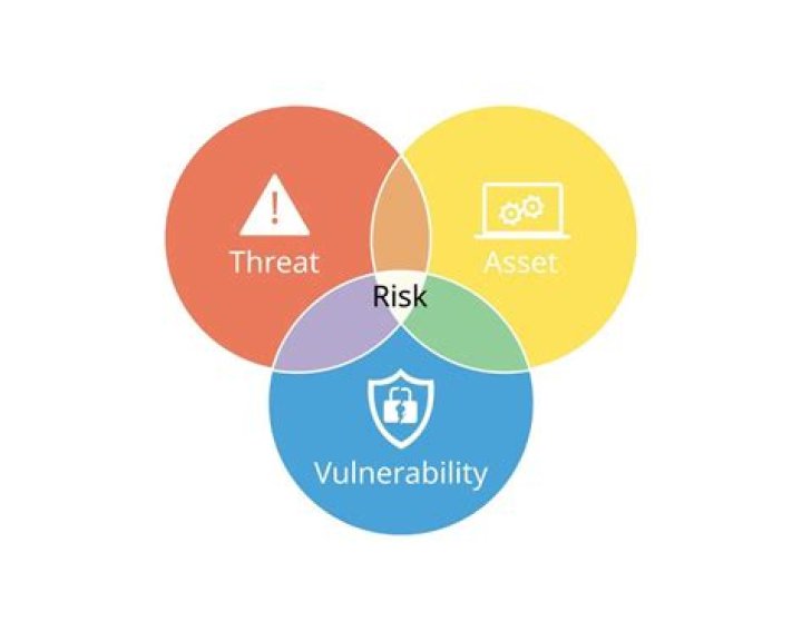 Threat, Gscthree