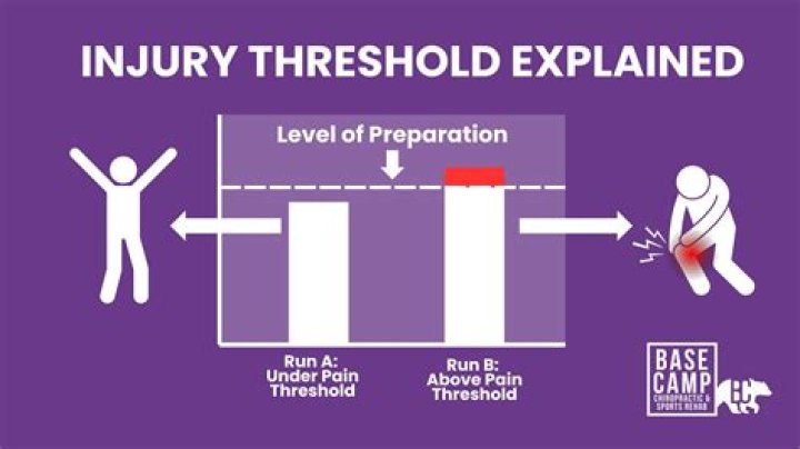 Threshold and Knee