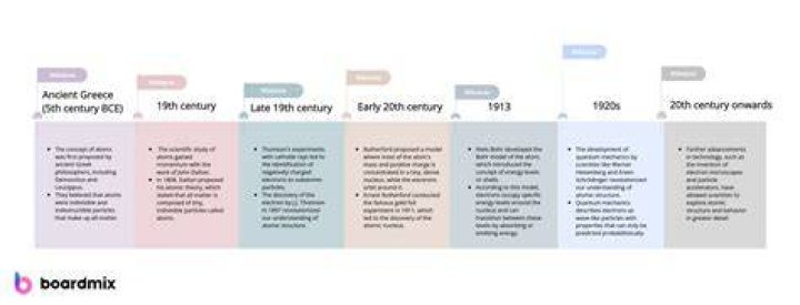 Timeline Of Departures, Gscfour