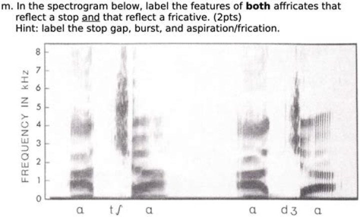 Toolbar Below Spectrogram
