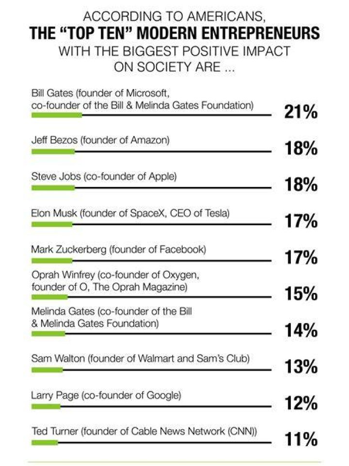 Top 10 Entrepreneurs & Business Experts Of 2022 Maxim