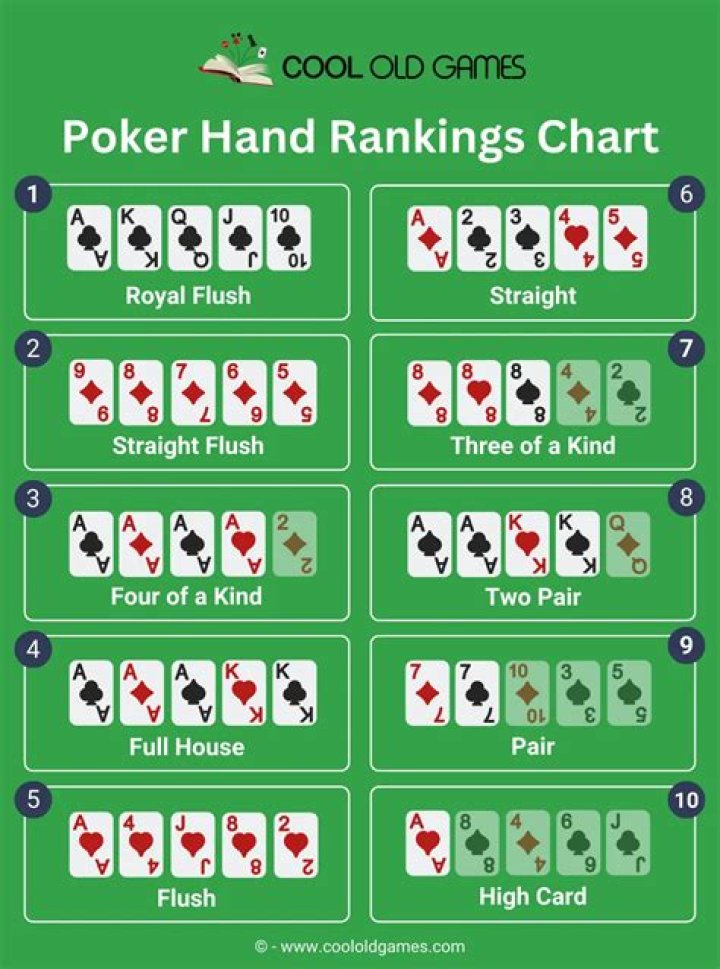 Top 10 Poker Couples