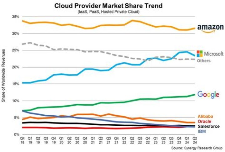 Top 3 Digital Market Provider Delhi NCR