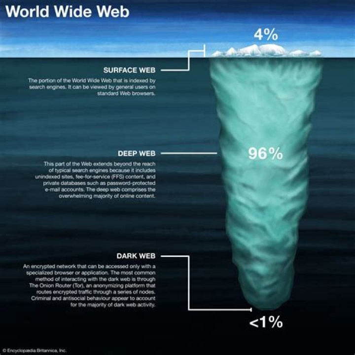 Top Ten Dark Web Onion Websites For Credit Cards