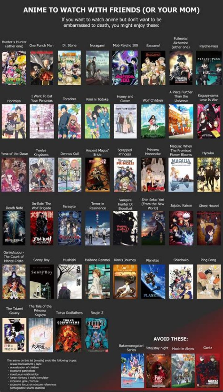 Top Uncensored Anime List to watch &amp; more