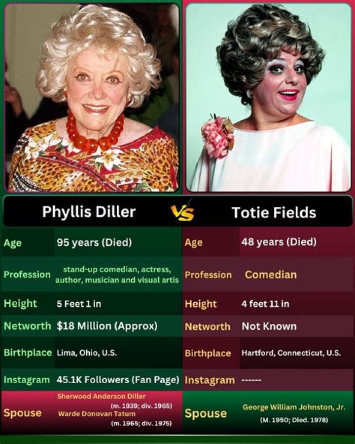 Totie Fields biography, family, age, husband, net worth, death