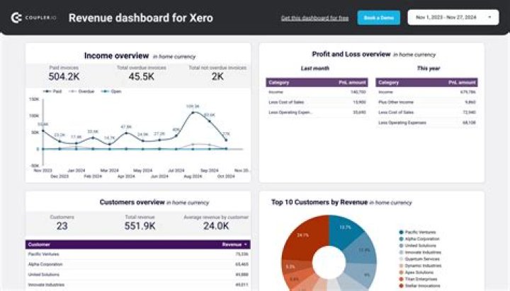 Tour Revenue, Globalinsightnet