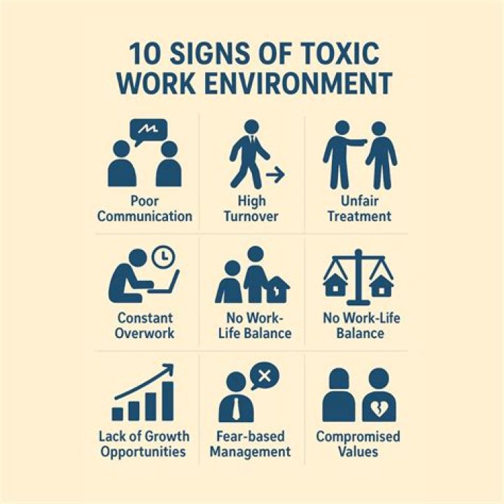 Toxic Work Environment, Gscfour