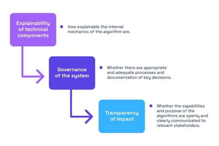 Transparency, Gscthree