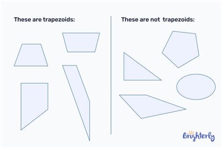 Trapezoid alternatives