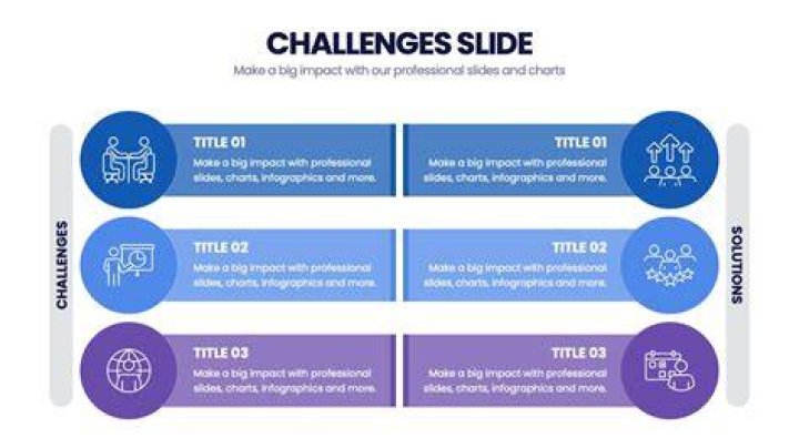 Trends And Challenges, Gscthree