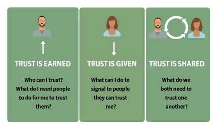 Trust, Phillblog-gpt