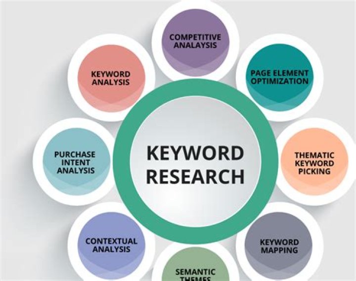 Try the Keword research tool called Google trends