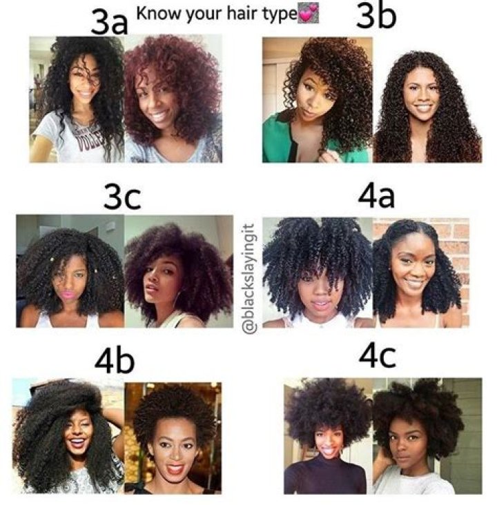 Types of Black Hair Texture Do The Hotpants