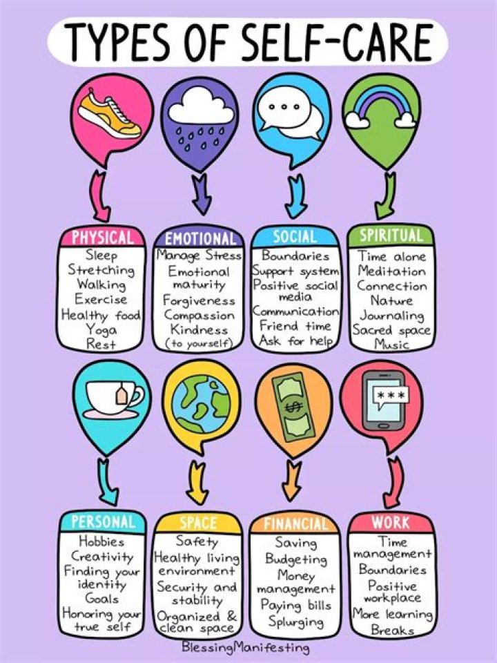 Types of SelfCare You Need to Know SelfLove Rainbow