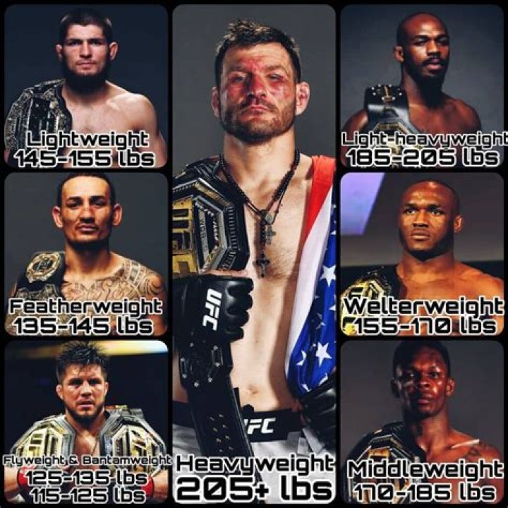 UFC Middleweight Rankings A Complete History YouTube